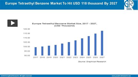 PPT Europe Tetraethyl Benzene Market Outlook Industry Statistics