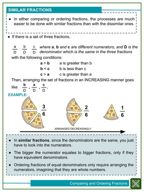 Describing And Ordering Fractions