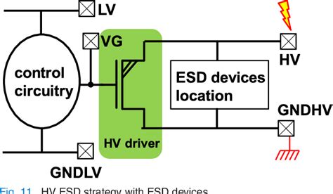 Figure 11 From High Voltage Esd Protection Device With Fast Transient