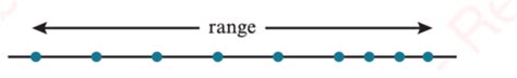 Thẻ ghi nhớ Chapter 1 Representation of data Quizlet