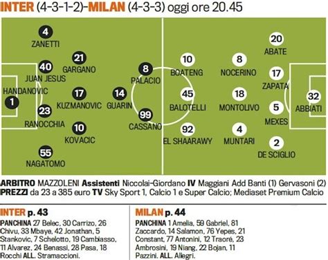 Probable Line-up: Inter-MilanTroliga laguppställningen: Inter-Milan