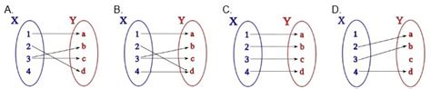 Diagrama De Venn Funciones Venn Diagrama Entender Definició