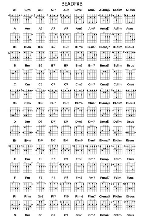 Baritone Guitar Chord Chart | Accords de guitare, Guitare