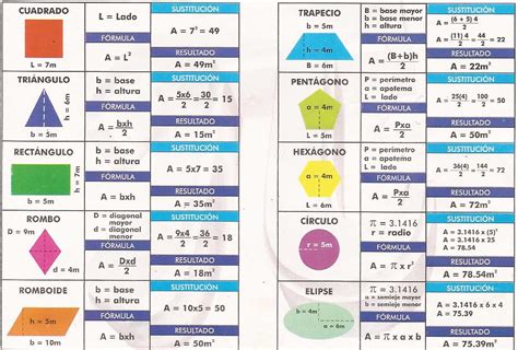 Areas De Formas Geometricas - Calculo de áreas de figuras geométricas. – aprendercomputo