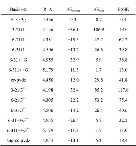 Table From Theoretical Investigation Of The Dispersion Interaction In