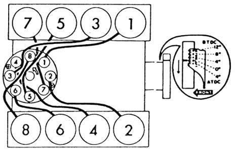 Repair Guides