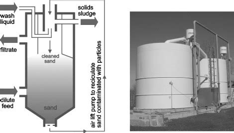 Depth Filtration：What Is This Technique?