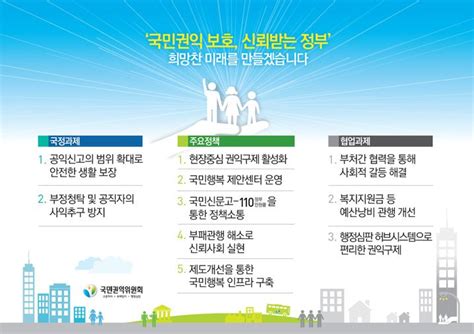 2013 국민권익위원회 업무보고 국민권익 보호 신뢰받는 정부 Ppt Design Infographic Ppt