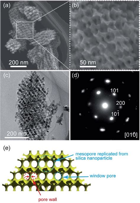 A And B Sem Images C Tem Image D Corresponding Saed Pattern