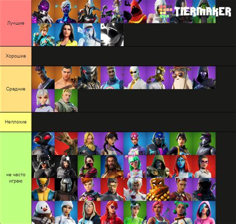 Vlad Fortnite Skins Tier List Community Rankings Tiermaker