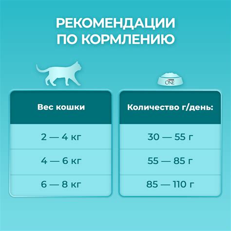 Сухой корм для кошек с чувствительным пищеварением Purina ONE®