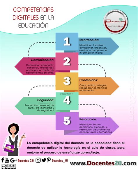 Competencias Digitales En La Educacion Competencias Digitales