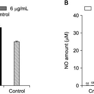 Refractive Index Ri And Uv Chromatograms Of Crude Polysaccharides