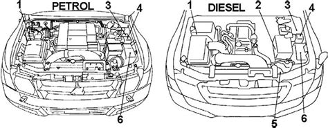 Mitsubishi Pajero Sicherungskasten Belegung