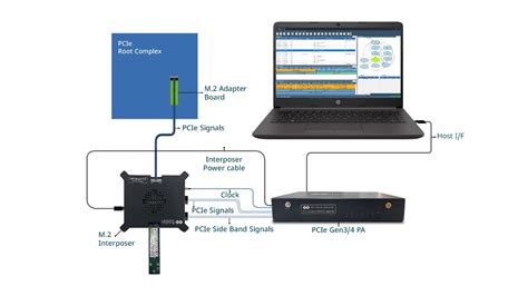 Pci Express Pcie Or Pci E Prodigy Technovations