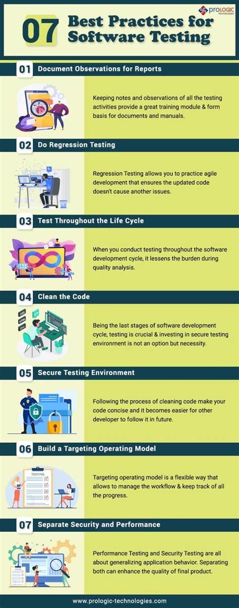 7 Best Practices For Software Testing Prologic Technologies Blog