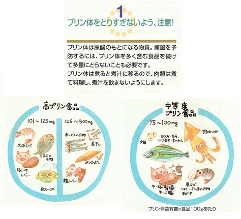 痛風の食事療法「きむらたくや整形外科クリニック」