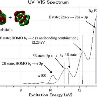 Color Online The Calculated Vuv Spectrum For The D D C C F