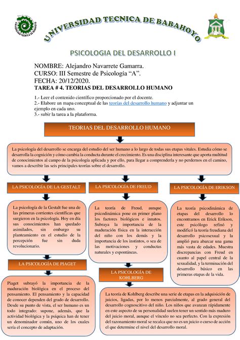 Tarea 4 Teorias DEL Desarrollo Humano NOMBRE Alejandro Navarrete