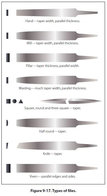 Metal File Types