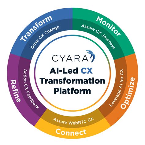 Webinar Ai Revolution In Customer Care Optimizing Contact Centers