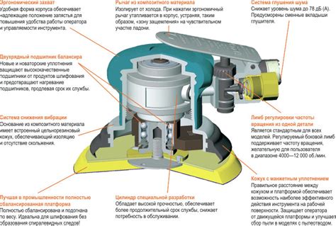 Как выбрать эксцентриковую шлифовальную машину | Строительный портал