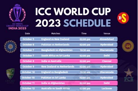 2023 Cricket Odi World Cup Schedule India 2023