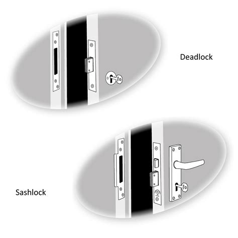 How To Measure A Mortice Lock For Timber Doors Era