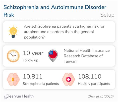 Charts Is Schizophrenia A Risk Factor For Autoimmune Disorders