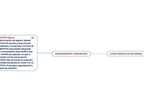 Mantenimiento Y Reparaci N Mind Map