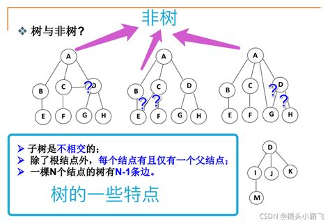 数据结构3 1：树与树的表示数据结构 长子是什么意思 Csdn博客