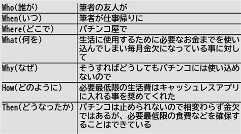 ゆべし On Twitter Rt Helthypersonemu 新規記事 パチンコ依存者はキャッシュレスアプリを利用すると