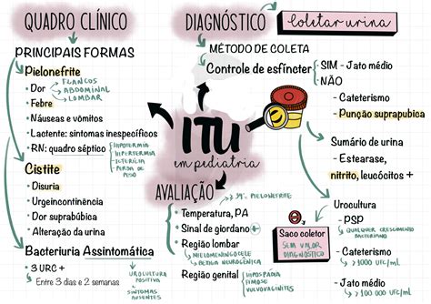 ITU EM PEDIATRIA Pediatria I