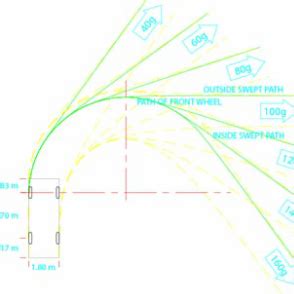 SweptPath What Is Swept Path Definition