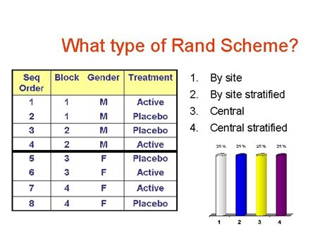 Basics of Randomization Purpose of Randomization is intended