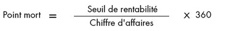 Point Mort Et Seuil De Rentabilit De Quoi S Agit Il Et Comment Les