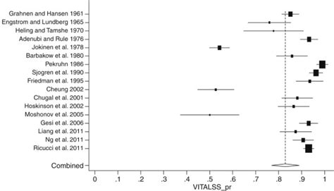 Evaluation Of Outcomes Pocket Dentistry