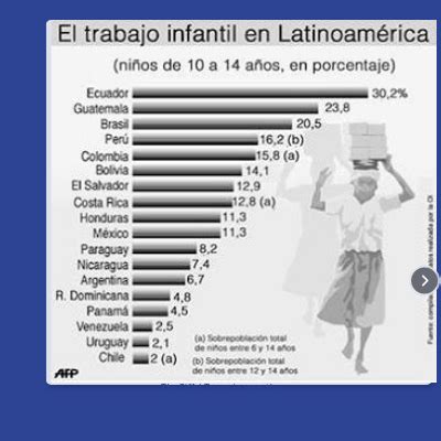 Trabajo infantil en América Latina