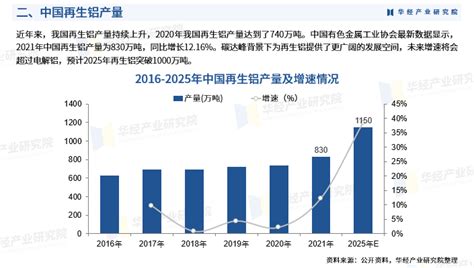 华经产业研究院发布《2023年中国再生铝行业市场研究报告》定性分析的发展金属