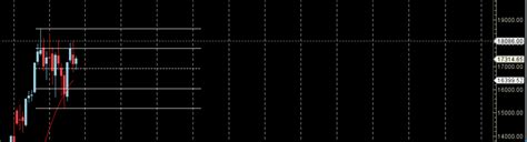 Mercury Ingress Impact On Nifty Weekly Forecast Bramesh S Technical