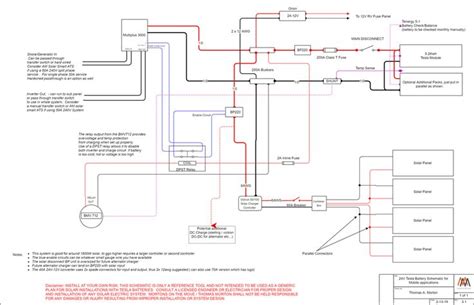 Updated Tesla Module RV Installation | Installation, Tesla battery, Off ...