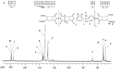 13 C Nmr Spectrum Of Polyimide I In Acetone D 6 Download Scientific