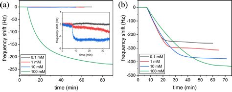 Kinetics Of Polystyrene Nanoplastic Deposition On SiO2 And Al2O3