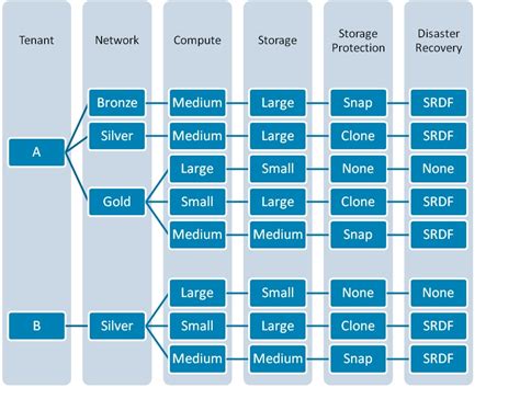 Cisco Virtual Multi Tenant Data Center Design Guide Compact Pod