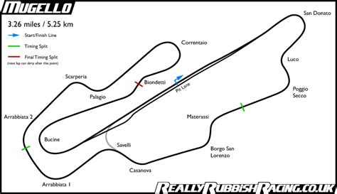 Mugello Layout : MUGELLO CIRCUIT, Italy - Fiandre / Replica of mugello ...