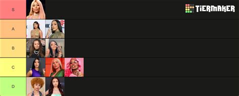 Female Rapper Tier List Community Rankings Tiermaker