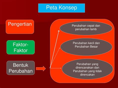 Faktor Faktor Yang Mempengaruhi Proses Perubahan Sosial Ilustrasi