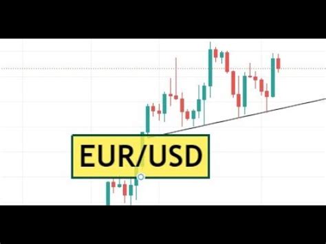 EURUSD SWING TRADING ANALYSIS TODAY FOREX FORECAST 4H TIME FRAME 12 4