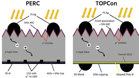 Advanced Topcon Solar Cells Processing Rena