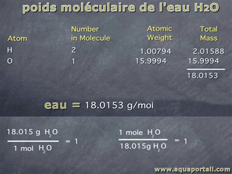 Rapide Officiels tuer calcule de la masse molaire Algèbre Rapidement